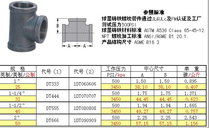 Ductile iron threaded fittings