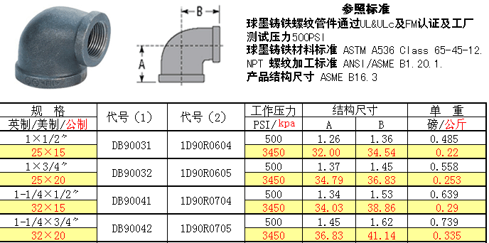 Ductile iron threaded fittings